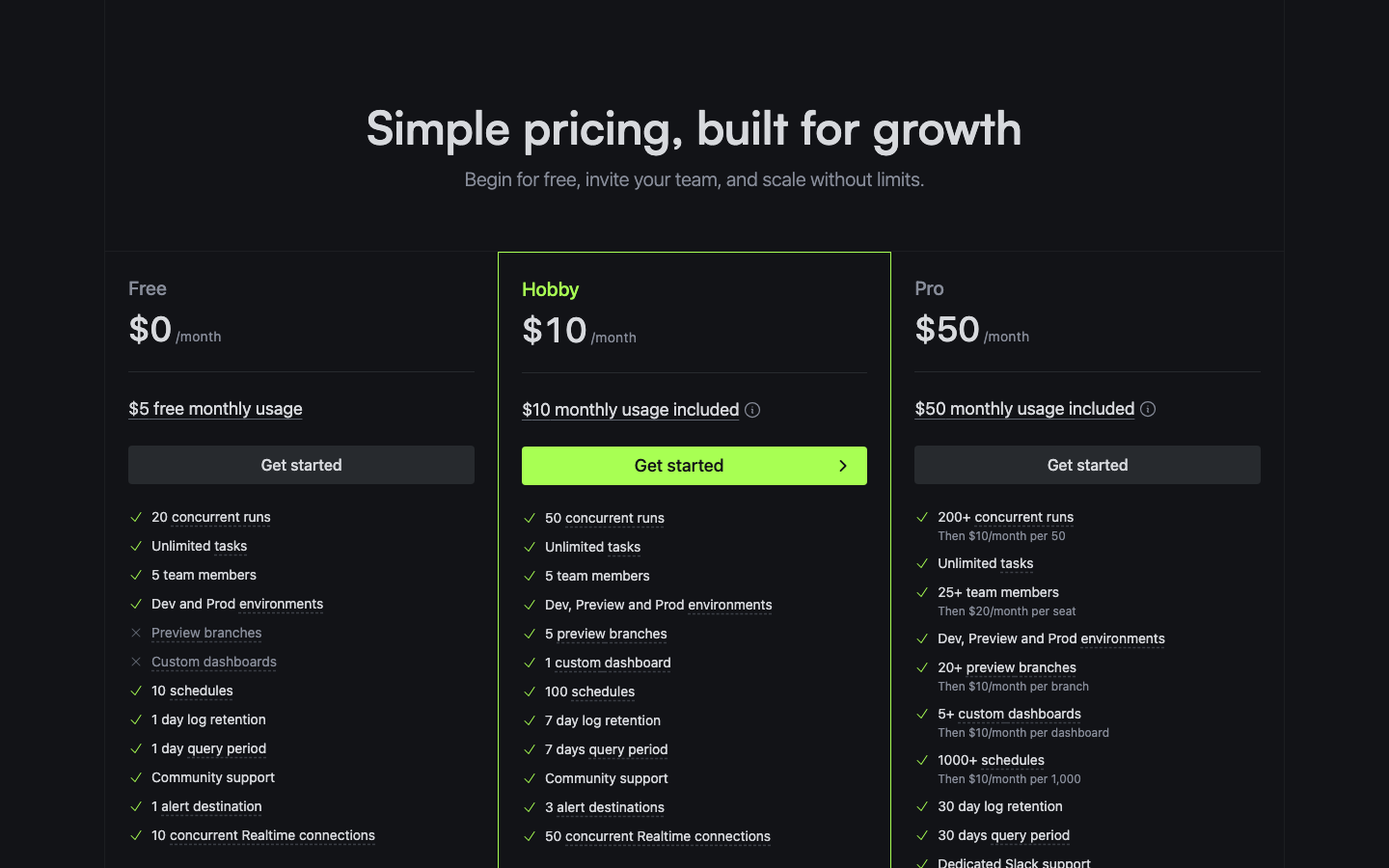 Trigger.dev pricing