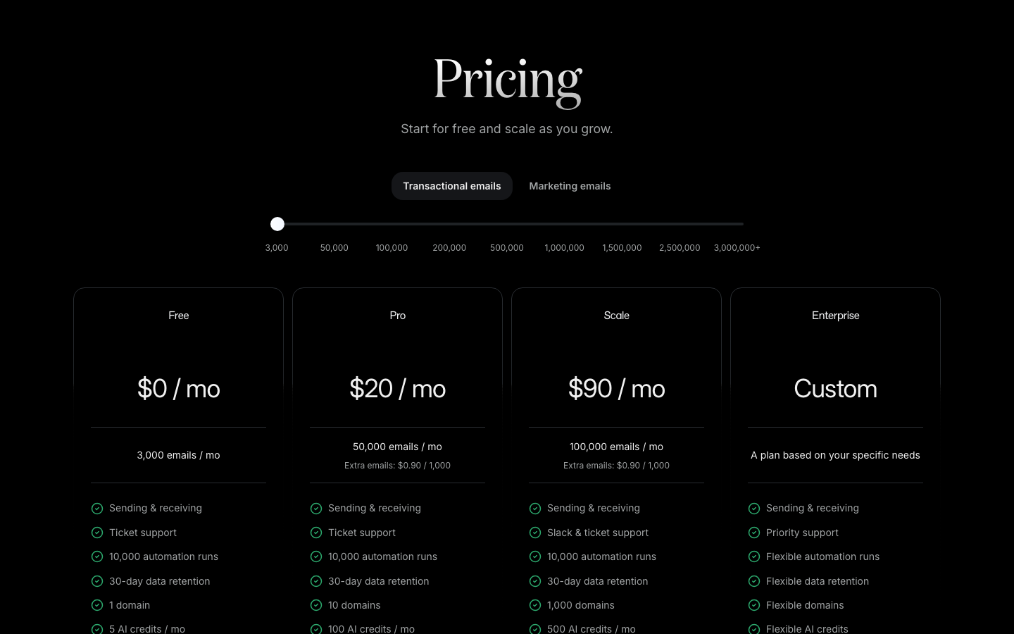 Resend pricing